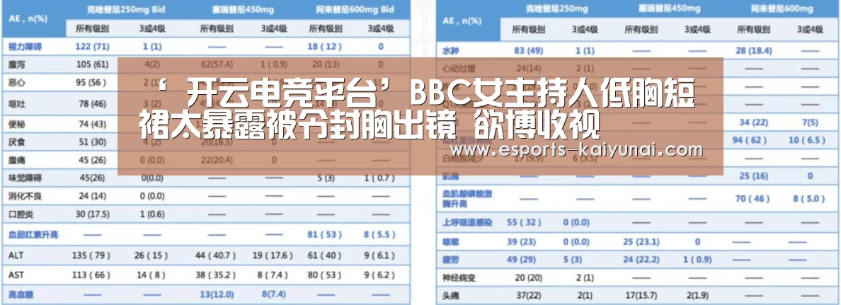 ‘ 开云电竞平台’BBC女主持人低胸短裙太暴露被令封胸出镜 欲博收视(图1) kaiyun电竞